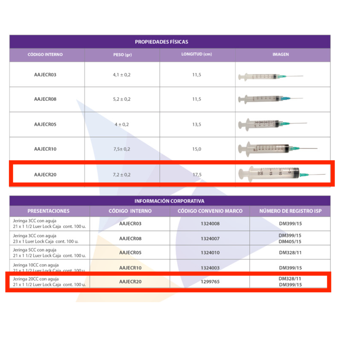 Jeringa 20cc desechable luer lock 21 x 1 1/2 C/A UNIDAD
