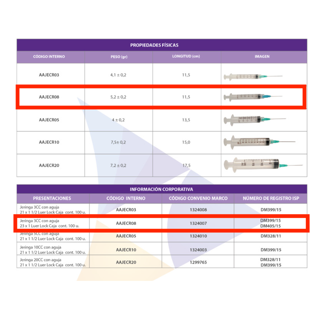 3cc disposable luer lock syringe 23 x 1 C/A UNIT