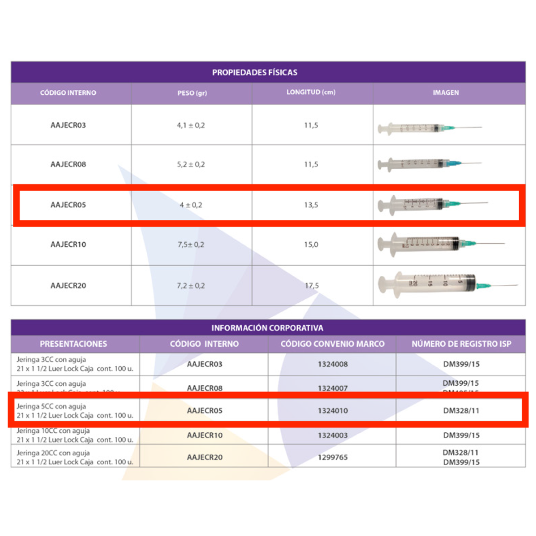 5cc disposable luer lock syringe 21 x 1 1/2 C/A UNIT